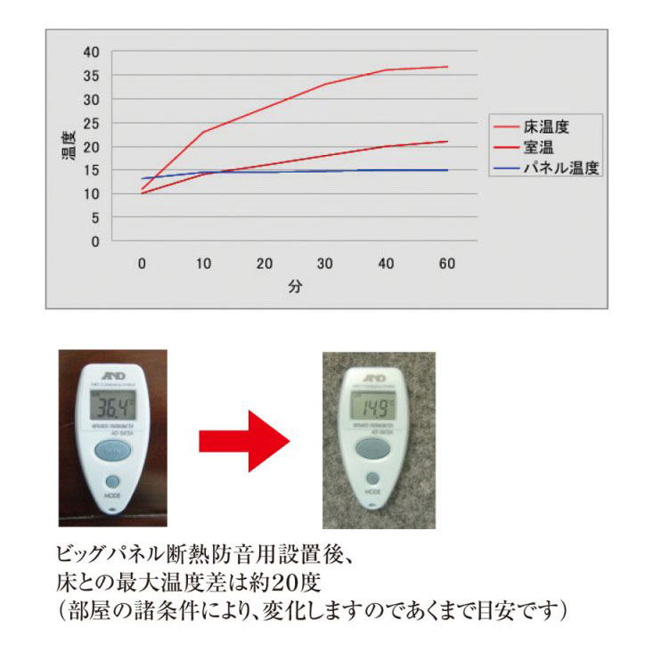 ビッグパネル680断熱・防音用