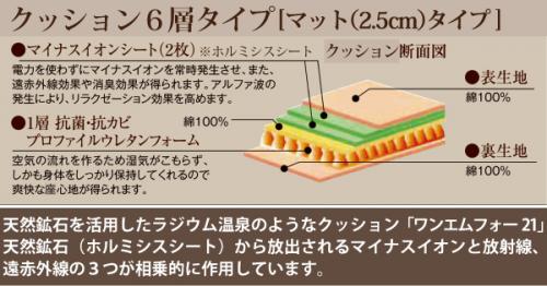 ホルミシスクッション / ワンエムフォー21 ホルミシス効果 マイナス