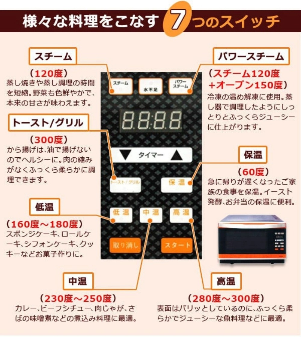 パワー・スチームオーブン NEW GRAND SHEF（ニューグランシェフ）