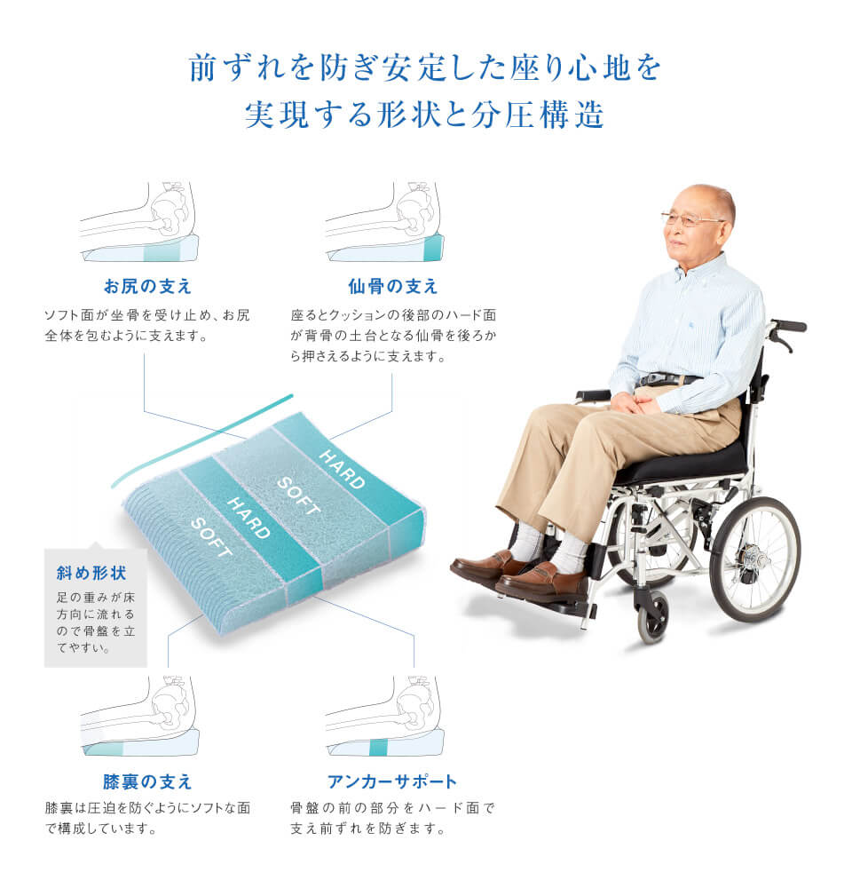 ピントモールドエア（p!nto Mold Air for wheelchair）