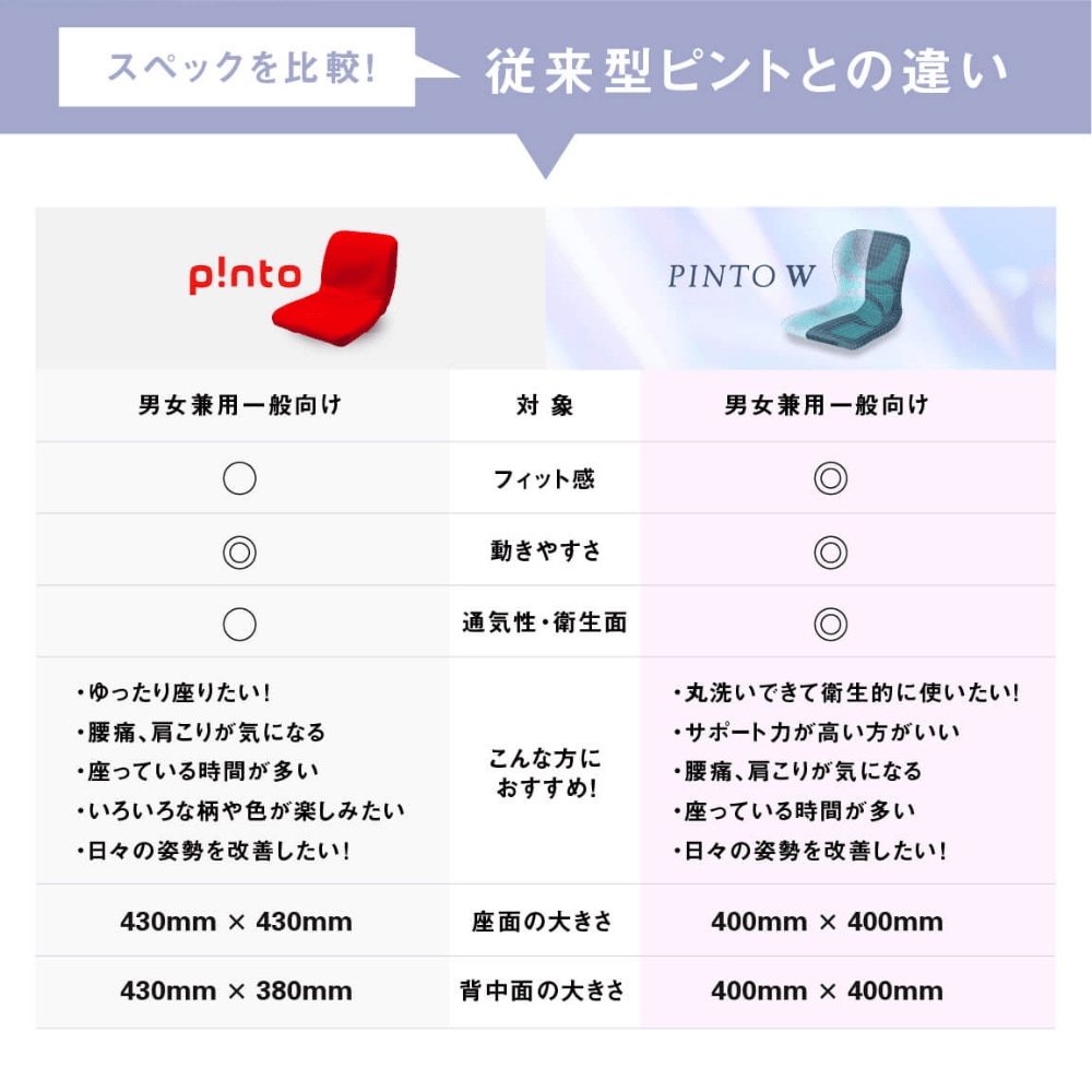 PINTO W  ピントの機能性がパワーアップ