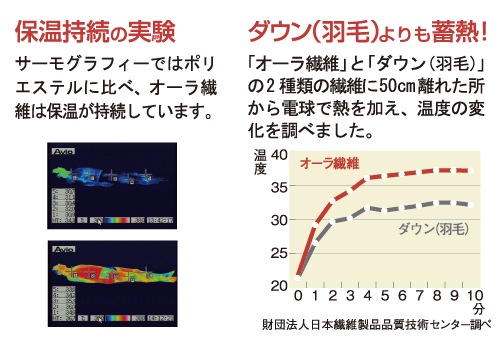HEATRAYエアー　ロイヤルクイーン寝袋