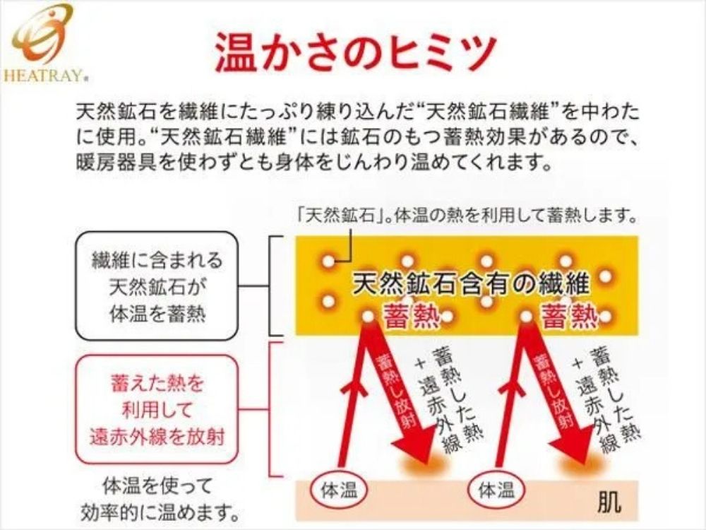 HEATRAY プレミアム掛け毛布
