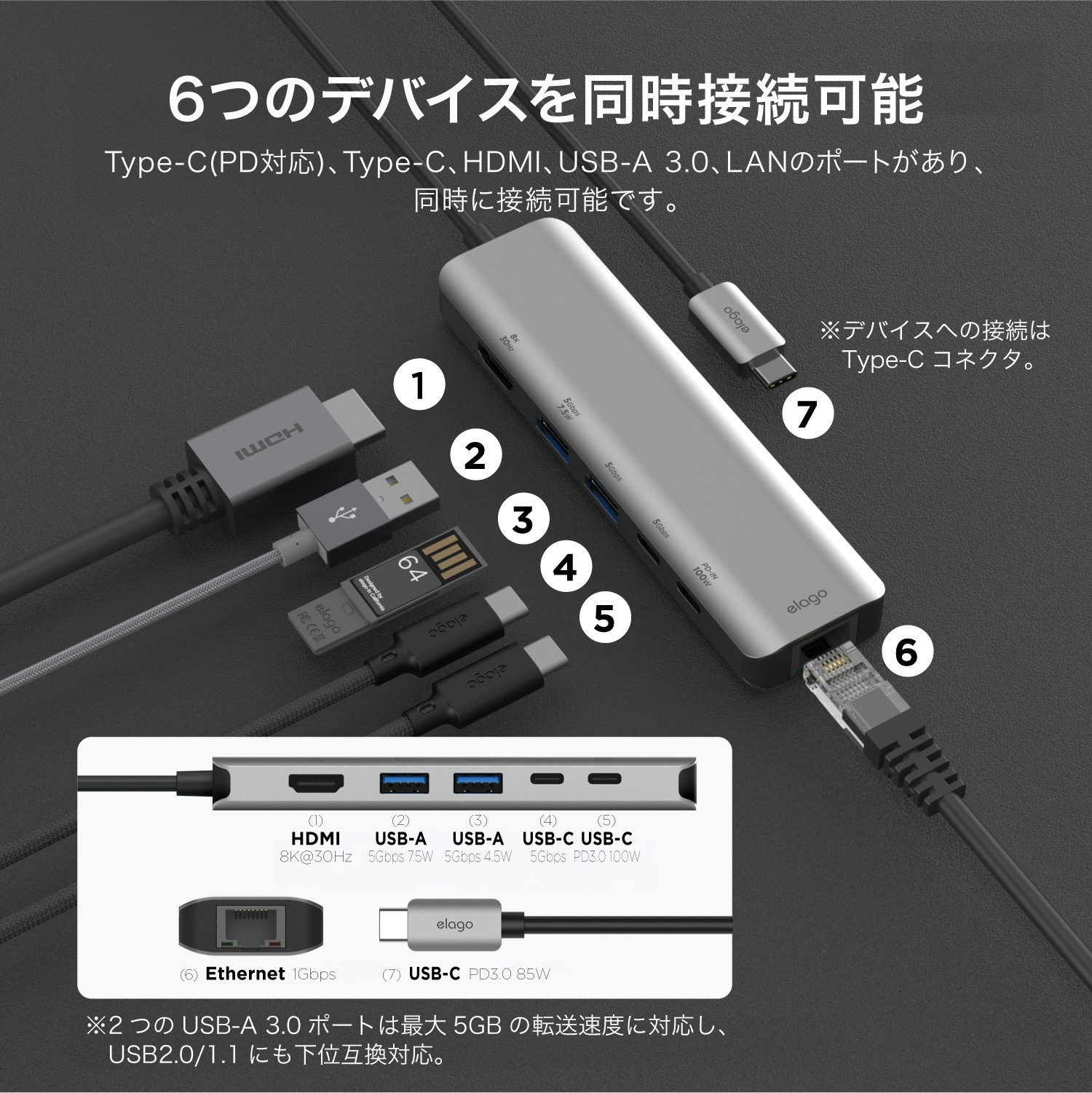 elago 6 IN 1 MULTI HUB for Type-C Port