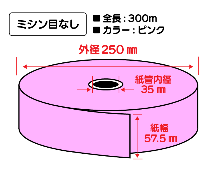 券売機用感熱ロール紙｜ピンク｜ミシン目なし　5巻入/箱