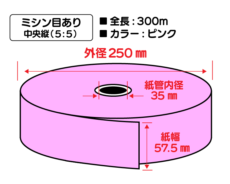 券売機用感熱ロール紙｜ピンク｜ミシン目あり(5:5)　5巻入/箱
