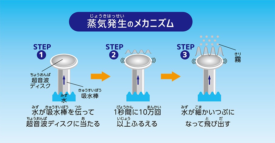 ミストン（MR-9121）