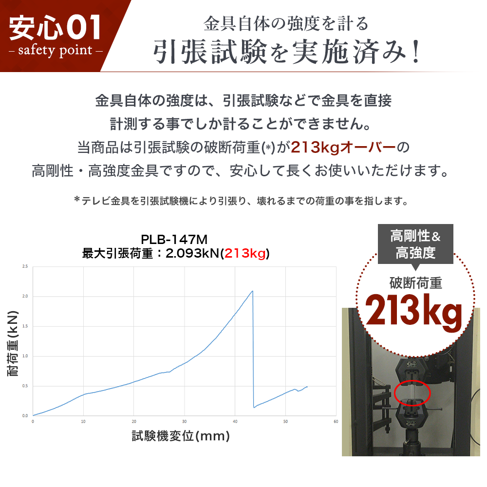 ��26��65���б������ѥƥ���ɳݤ���� ������������Ĵ����֥륢���� - PLB-147M