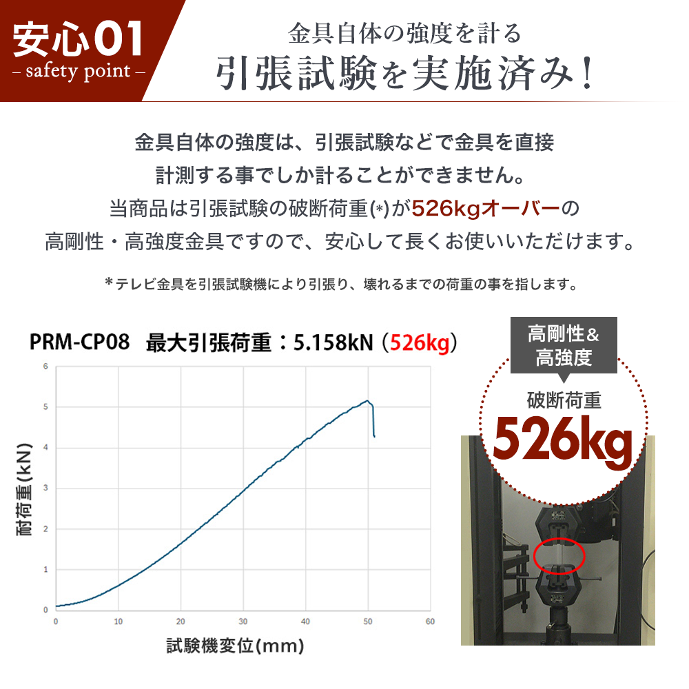 ��19��32���б��ۼФ�ŷ���б��ƥ��ŷ�ߤ��� Ĺ��Ĵ���դ�  PRM-CP08��VESA100x100,200x100,200x200�б���
