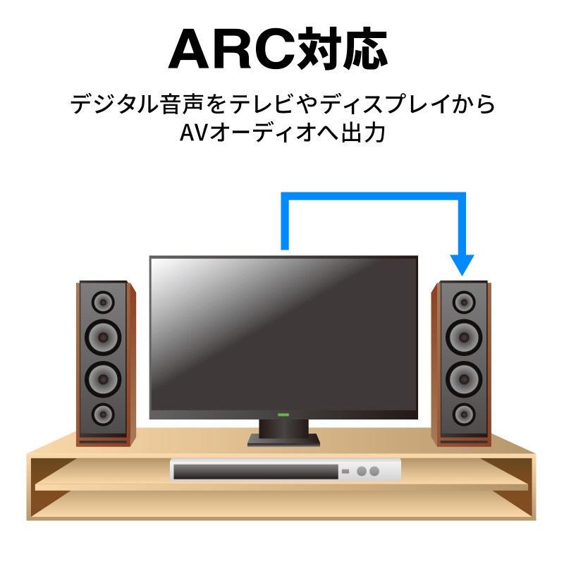 �ϥ����ԡ���HDMI��Ĺ�����֥�3D��ž���ͥ���1m KM-HD20-3DEN10N