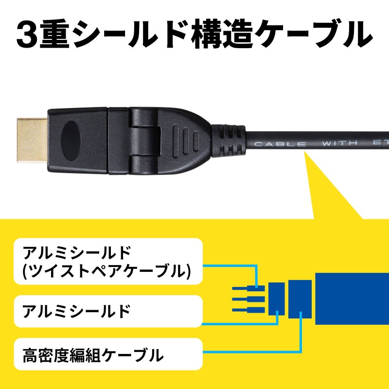 �ϥ����ԡ���HDMI��Ĺ�����֥�3D��ž���ͥ���1m KM-HD20-3DEN10N