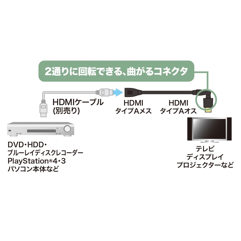 �ϥ����ԡ���HDMI��Ĺ�����֥�3D��ž���ͥ���1m KM-HD20-3DEN10N