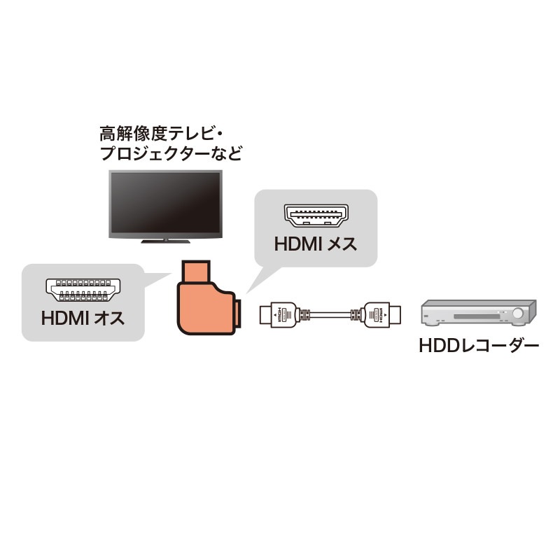 HDMI�����Ѵ������ץ�L��(������)AD-HD28LYR