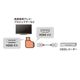 HDMI�����Ѵ������ץ�L��(������)AD-HD28LYR