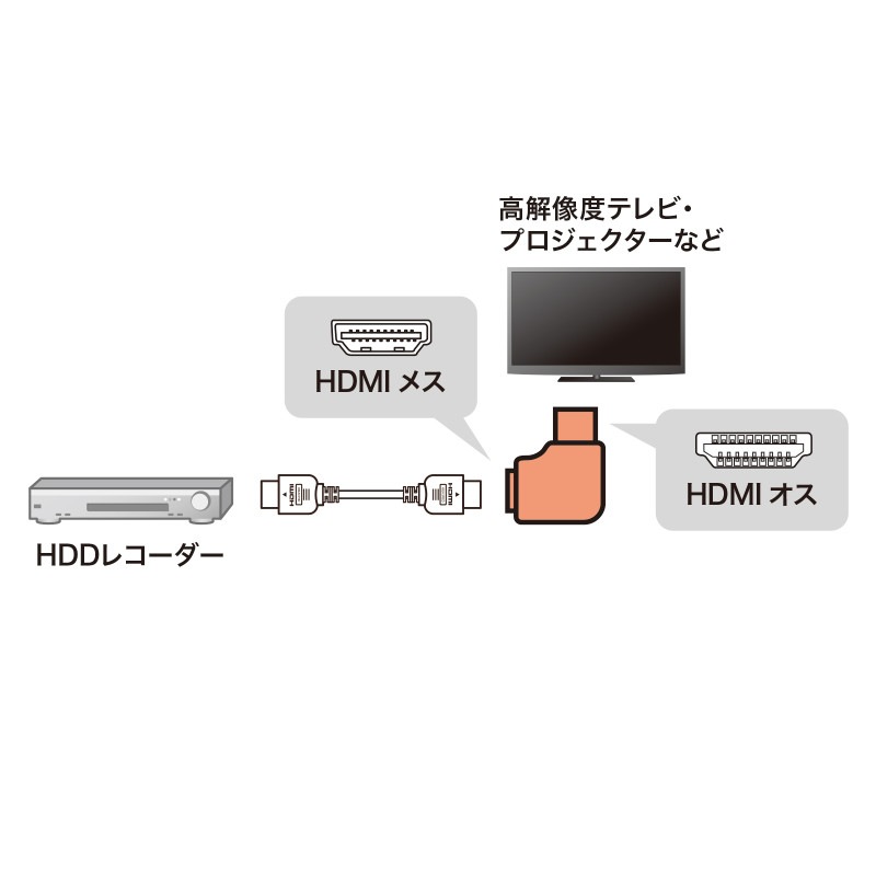 HDMI�����Ѵ������ץ�L��(������)AD-HD29LYL