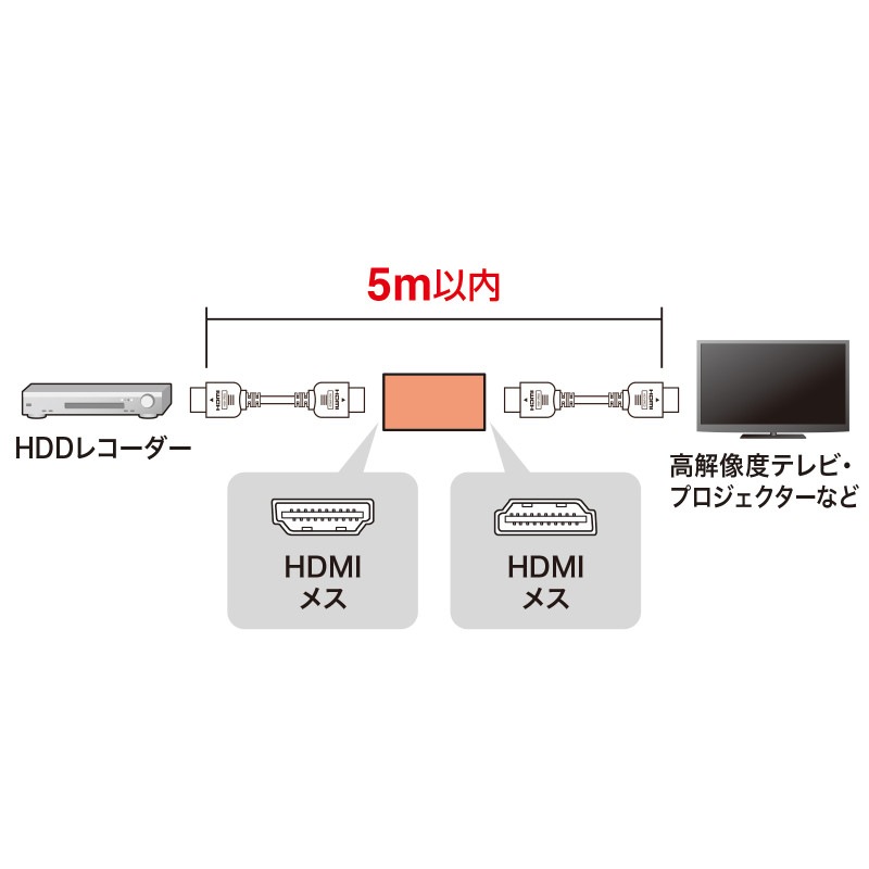 HDMI ��ѥ����ץ� 8K�б� AD-HD30EN