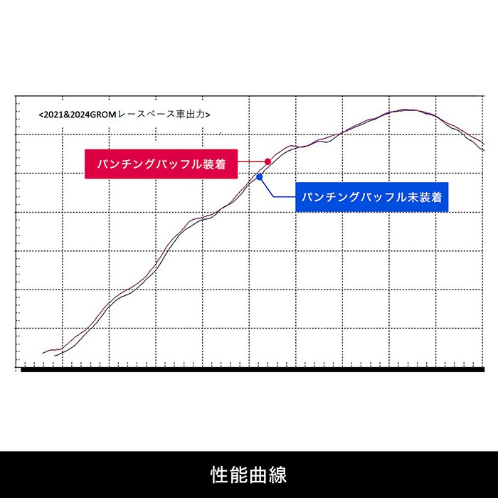 レース専用】GROM グロム JC92 パンチングバッフル | エンデュランス