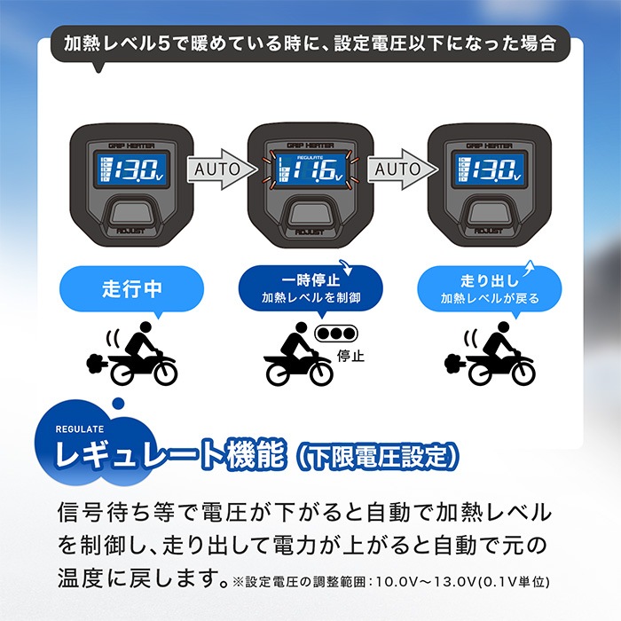 CT125 ハンターカブ JA55 JA65 グリップヒーターセット HG115