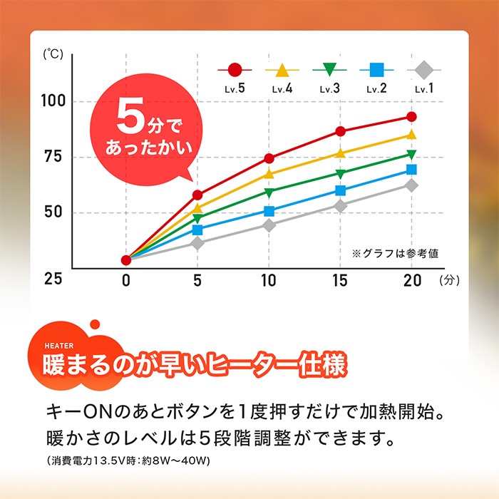 スーパーカブ110('17.11～'22.4) グリップヒーターセット HGスリム