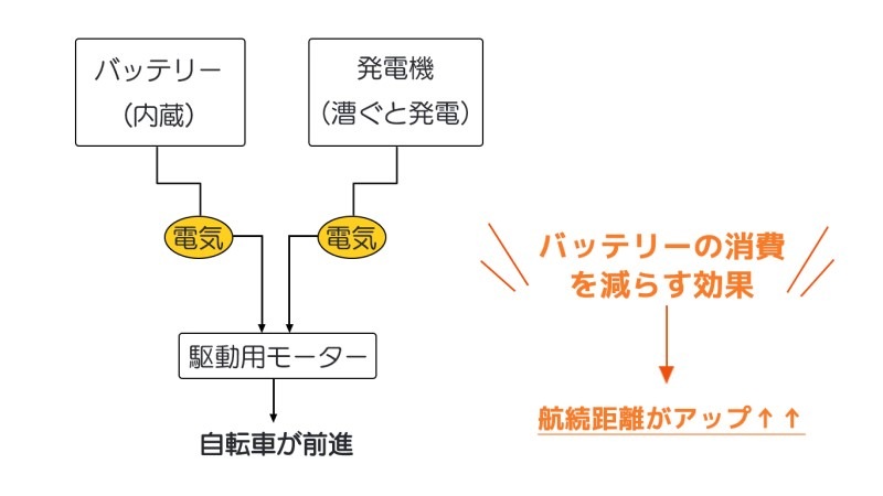 【下取りキャンペーン対象商品】特定小型原付 ENNE T600 GR