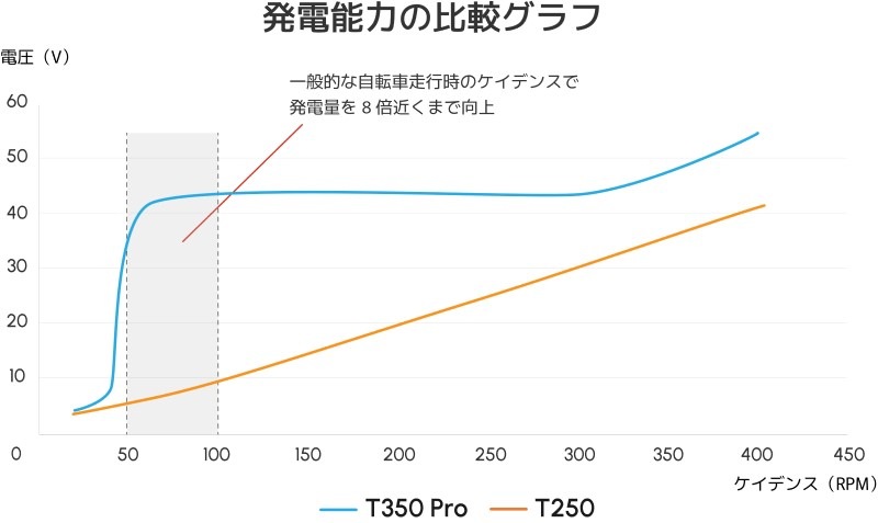 【下取りキャンペーン対象商品】特定小型原付 ENNE T600 GR