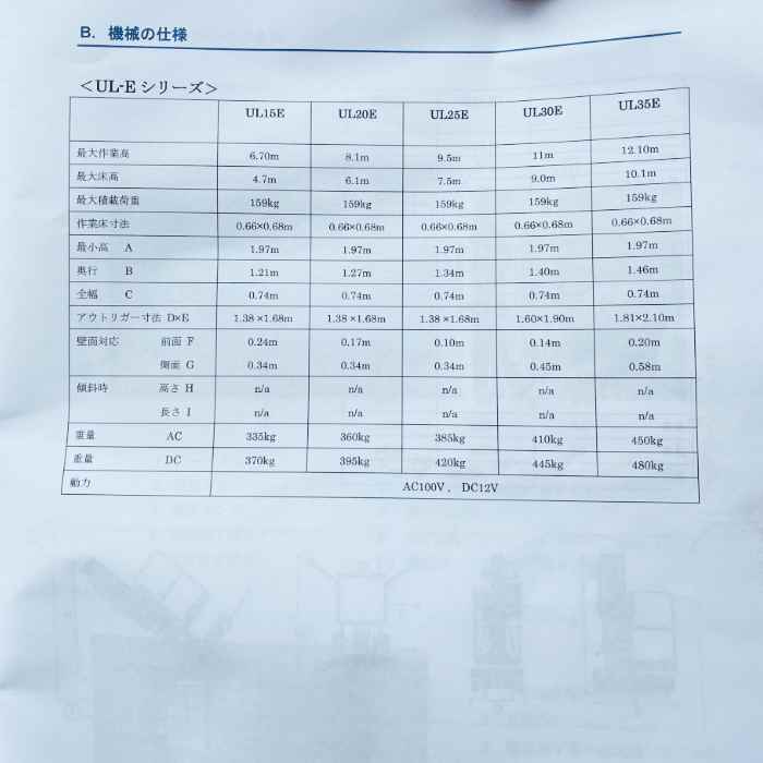 中古｜高所作業車 UL-25EAC エイハンジャパン 2022年 電動リフト マスト式高所作業台 屋内作業車 ｜動産王｜千葉｜送料無料