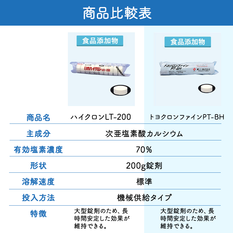 ■【トヨクロンファイン PT-BH（2kg)【1袋】　
