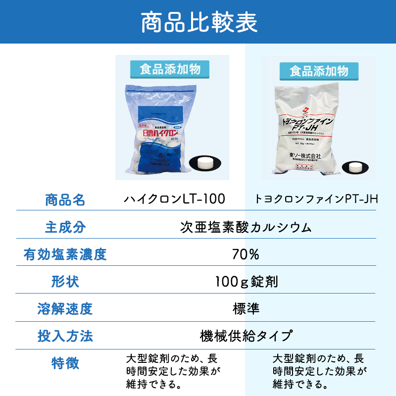 【トヨクロンファイン PT-JH(5kg×4袋)【1箱】　