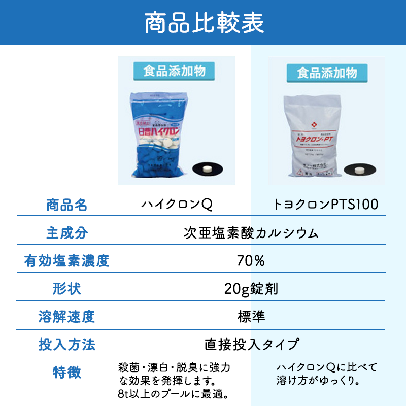 【トヨクロン PTS 100 (2kg×10袋) 【1箱】