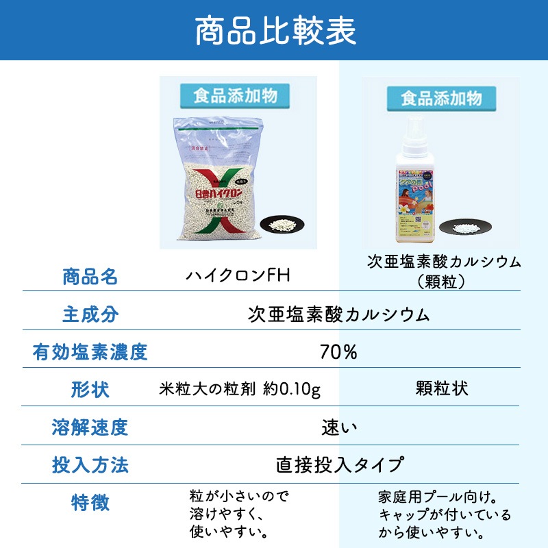 ジアの素 次亜塩素酸カルシウム【顆粒】/ボトル500ｇ※オリジナルスプーン付