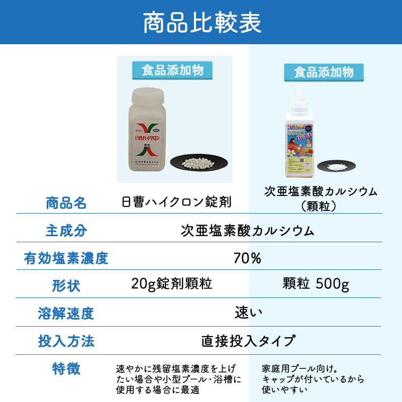 ジアの素 次亜塩素酸カルシウム【顆粒】/ボトル500ｇ※オリジナルスプーン付