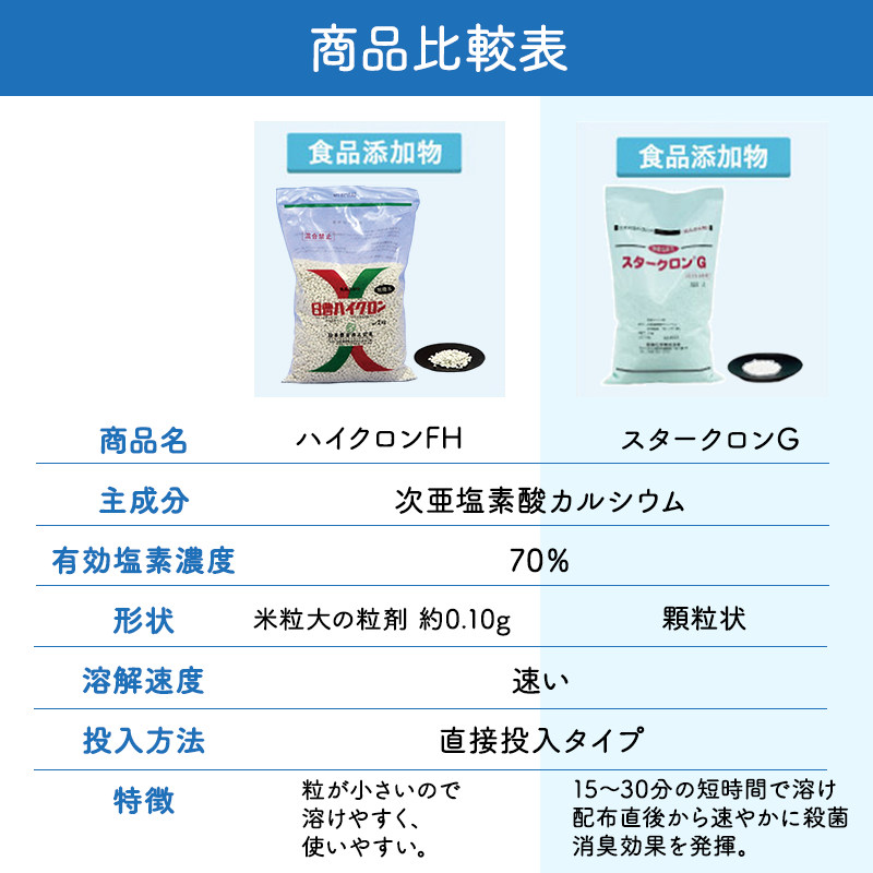 【スタークロンG(2㎏×10袋)【1箱】＊オリジナルスプーン付