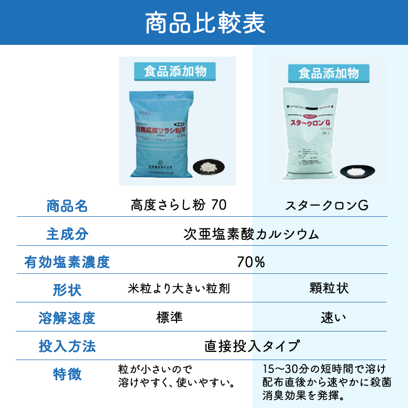 【スタークロンG(2㎏×10袋)【1箱】＊オリジナルスプーン付