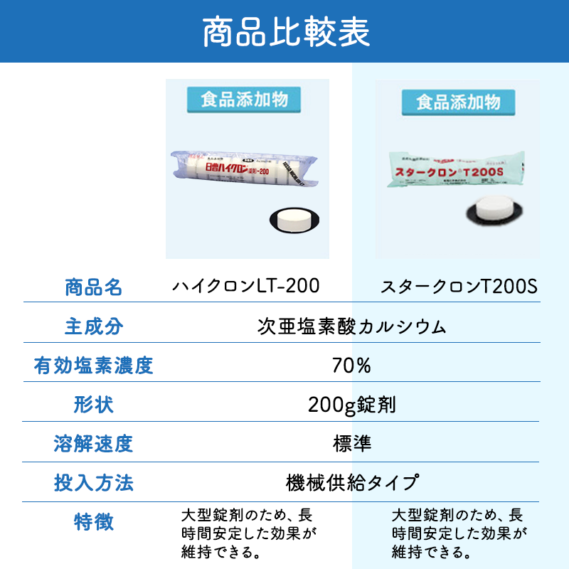 【スタークロンＴ200Ｓ(2㎏×10袋)【1箱】