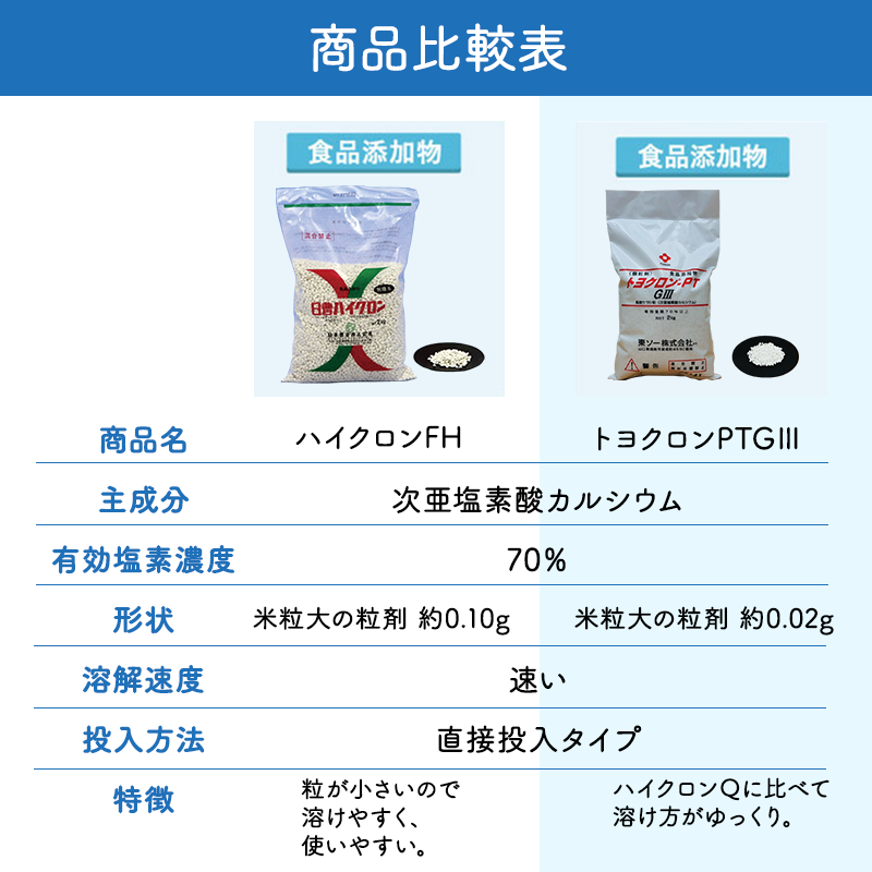■【トヨクロン PTG3 (2kg) 【1袋】＊オリジナルスプーン付