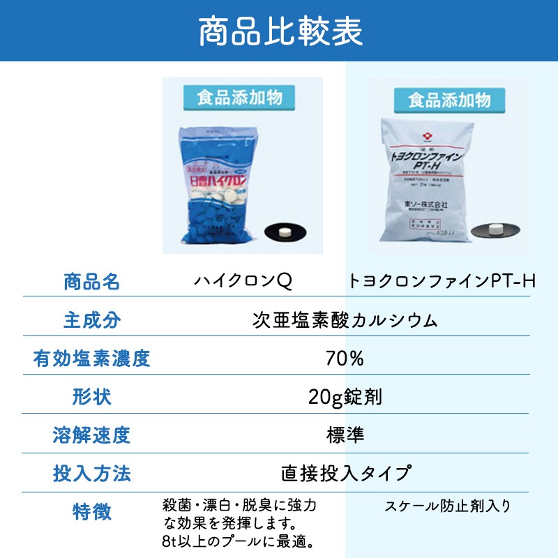 【トヨクロンファインPT-H (2kg×10袋) 【1箱】※スケール防止剤配合