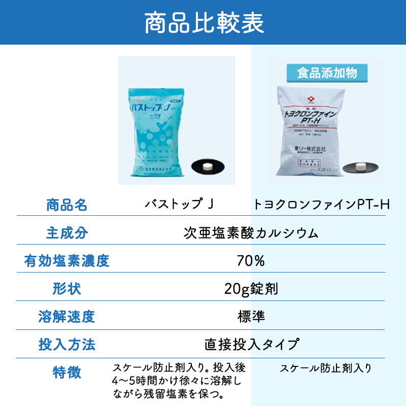 【トヨクロンファインPT-H (2kg×10袋) 【1箱】※スケール防止剤配合