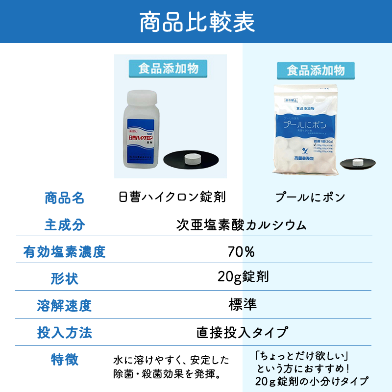 塩素剤【プールにポン 20g錠剤×30錠】 高度さらし粉 食品添加物 有効塩素濃度70％以上