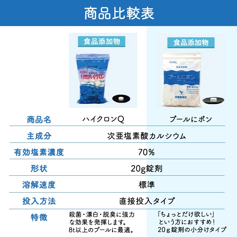 塩素剤【プールにポン 20g錠剤×10錠】 高度さらし粉 食品添加物 有効塩素濃度70％以上