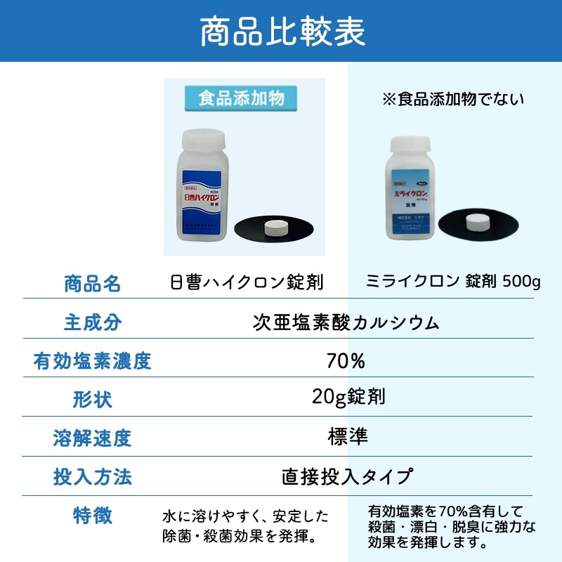 【ミライクロン 錠剤 500ｇ (20g×25錠) 】