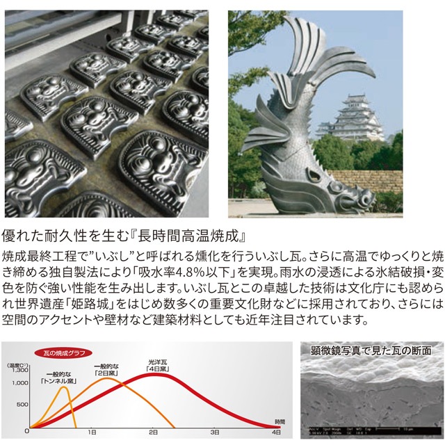 丸三タカギ 表札 サイン 瓦 イエロゴ イブシ カスリタイプ IBS-2