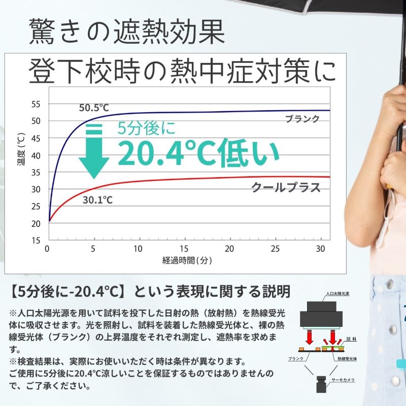 熱中症対策に！ UV遮熱遮光　キッズミニ傘　青空（あおぞら）50ｃｍ　遮熱・遮光　