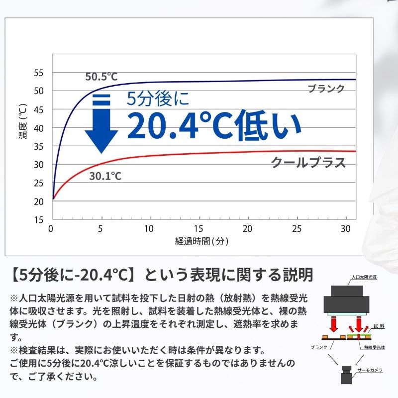 UV遮熱遮光三つ折り傘　晴雨兼用　ボーダーリボン ホワイト　50ｃｍ
