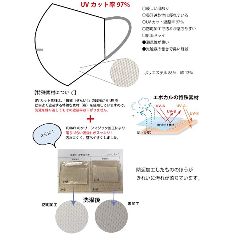 完売　ＵＶカットマスク　呼吸がしやすい・耳紐長さ調整付き　紫外線対策