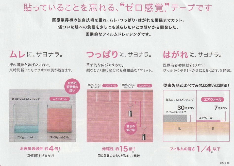 エアウォール　25ｍｍ　紫外線約97％カット　顔や皮膚の紫外線対策