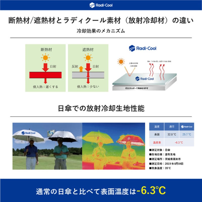 ワンタッチで開く!放射冷却技術を駆使した革新的な折畳日傘 ラディクール/ホワイト 遮熱・遮光・UVカット 55cm