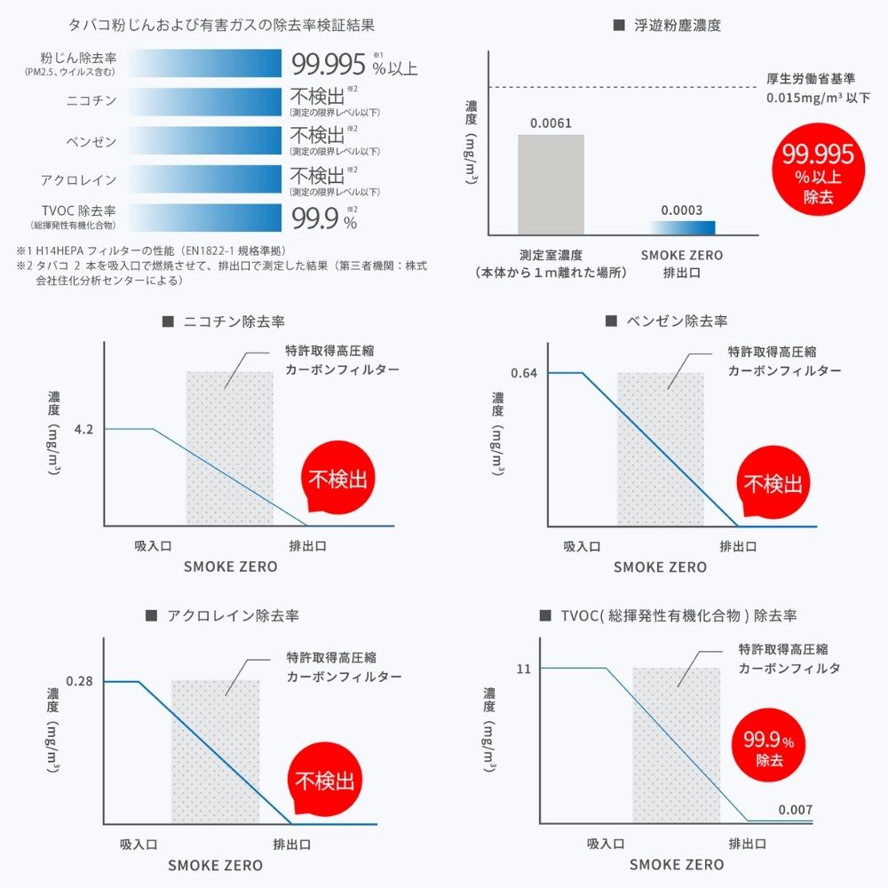 SMOKE ZERO スチールワゴンセット スモークゼロ