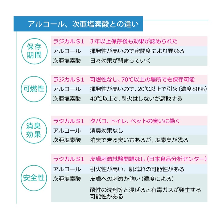 (����̵��)(50�ܥ��å�)�ɥ꡼�ॺ�����ݥ��ץ졼 ������ �饸����S1 28g��� ������ �Υ󥢥륳���� ������ ���� ���� �ý�