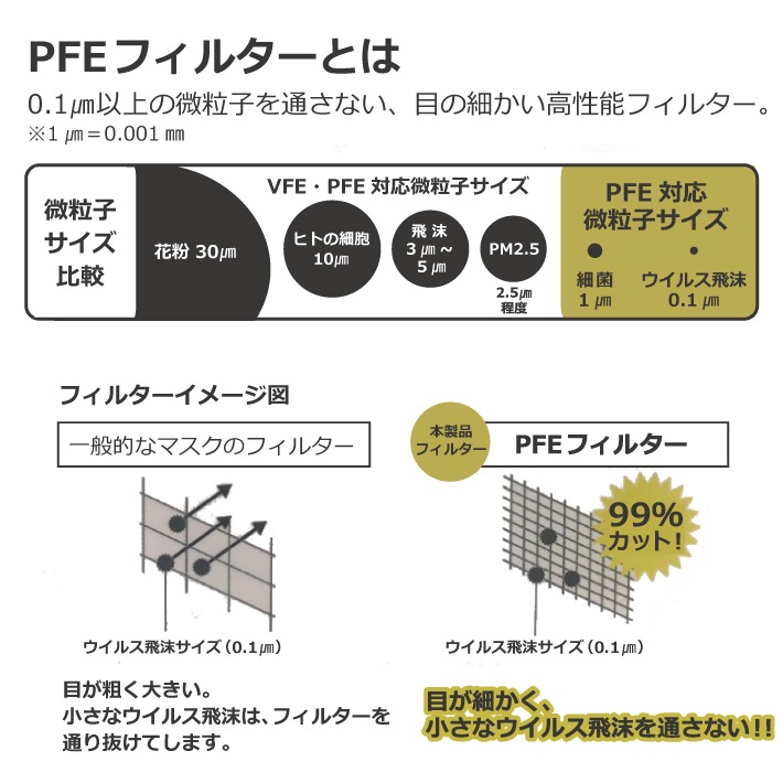 (����̵��)PFE�Կ���3�إޥ��� �쥮��顼������ 50���� Ȣ �Ȥ��Τ� PFE99�� ���� ����� �Ρ����磻�䡼���� ©�줷���ʤ� ����ͥ���� ��ʴ �����륹 pm2.5 �ۥ磻�� �� ����ޥ������Ȳ�
