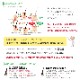 (����̵��)(6�ܥ��å�)���� �쥤���� �ٵ��� 120ml ���Ӻ�